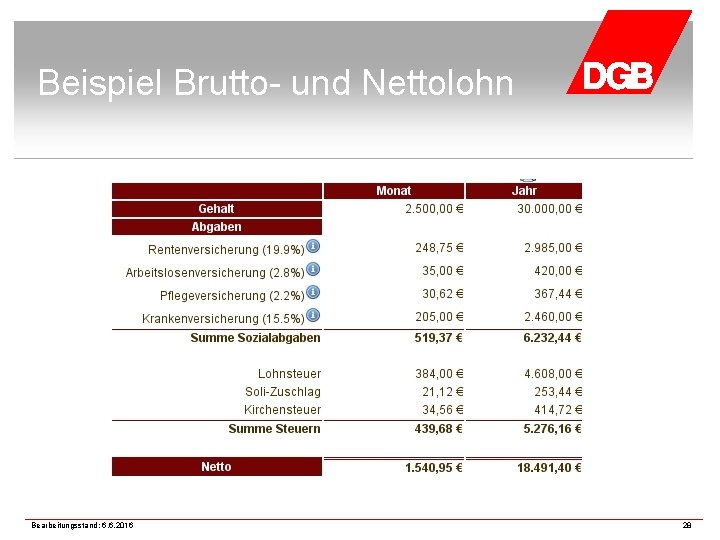 Beispiel Brutto- und Nettolohn Bearbeitungsstand: 6. 6. 2016 28 