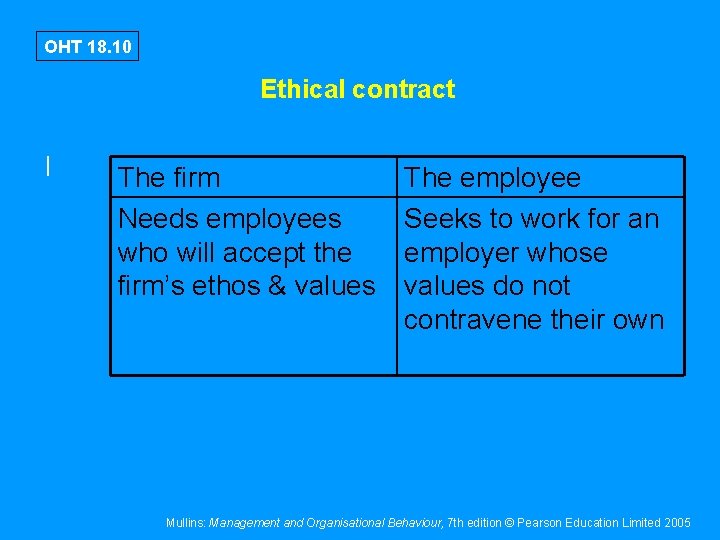 OHT 18. 10 Ethical contract I The firm Needs employees who will accept the