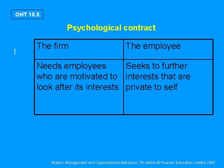 OHT 18. 8 Psychological contract I The firm The employee Needs employees Seeks to