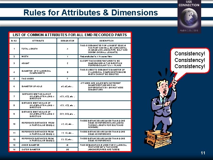 Rules for Attributes & Dimensions LIST OF COMMON ATTRIBUTES FOR ALL EMD RECORDED PARTS Rules for Attributes & Dimensions LIST OF COMMON ATTRIBUTES FOR ALL EMD RECORDED PARTS