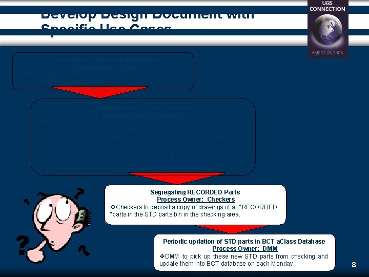 Develop Design Document with Specific Use Cases BCT Structure Creation and Maintenance Process Owner: Develop Design Document with Specific Use Cases BCT Structure Creation and Maintenance Process Owner: