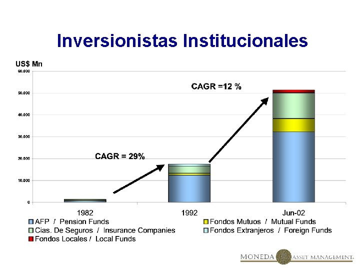 Inversionistas Institucionales 