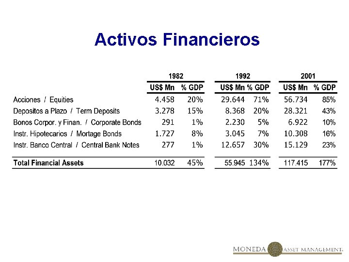 Activos Financieros 