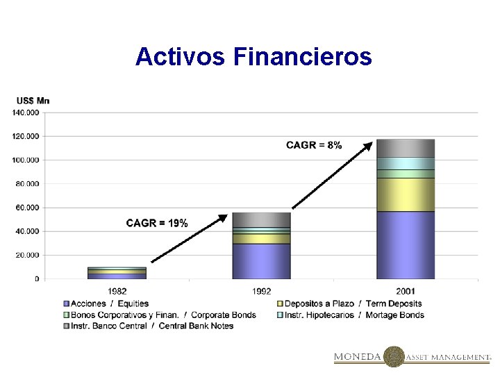 Activos Financieros 