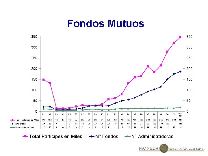 Fondos Mutuos 