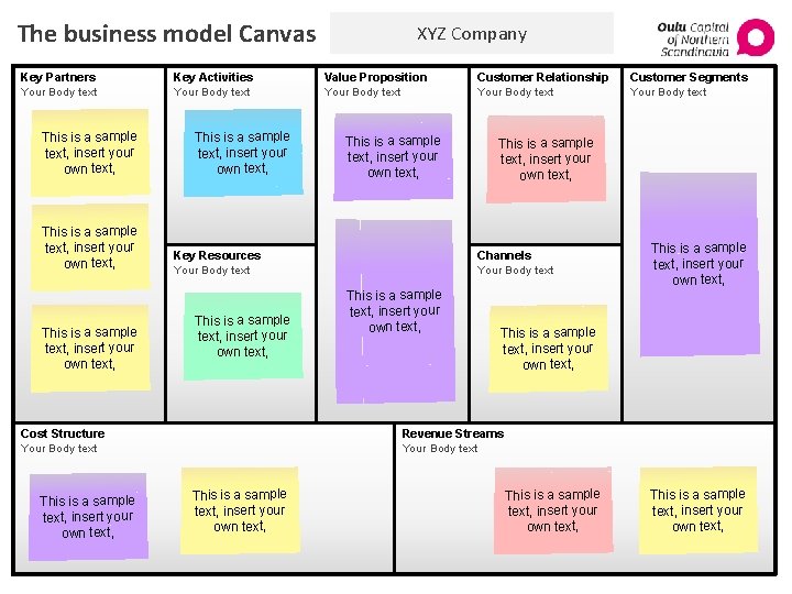 The business model Canvas Key Partners Your Body text This is a sample text,