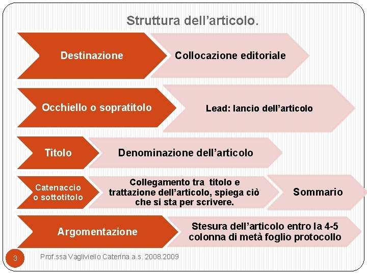 Struttura dell’articolo. Destinazione Collocazione editoriale Occhiello o sopratitolo Titolo Denominazione dell’articolo Catenaccio o sottotitolo