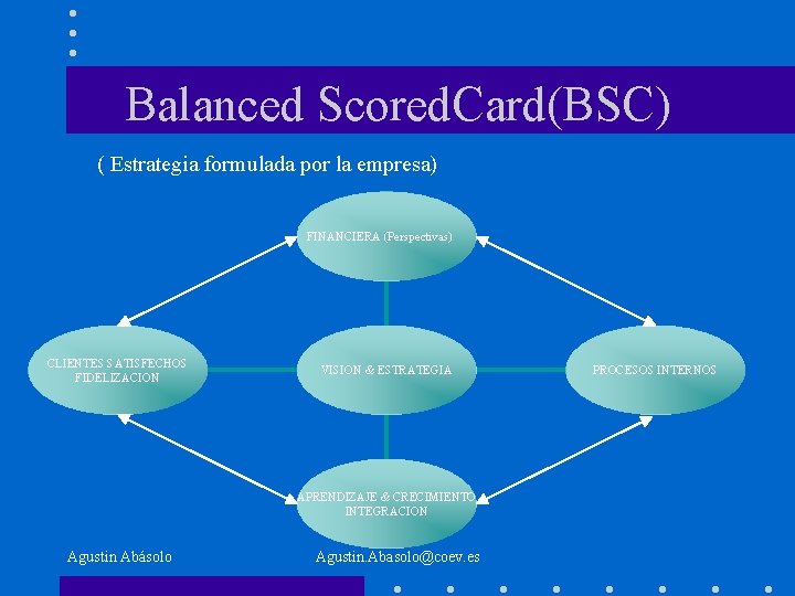 Balanced Scored. Card(BSC) ( Estrategia formulada por la empresa) FINANCIERA (Perspectivas) CLIENTES SATISFECHOS FIDELIZACION