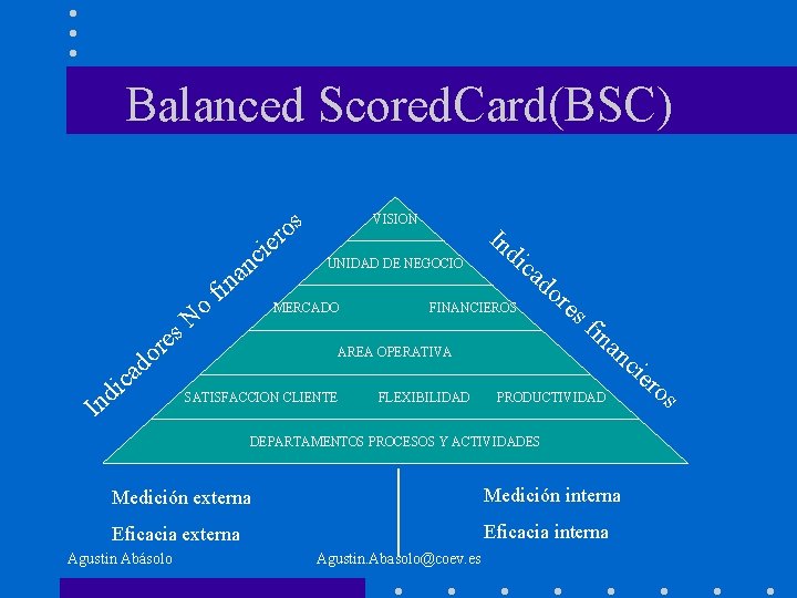 Balanced Scored. Card(BSC) s o r cie es r o d d n I