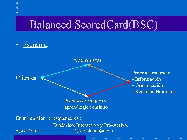 Balanced Scored. Card(BSC) • Esquema: Accionistas Procesos internos: - Información - Organización - Recursos