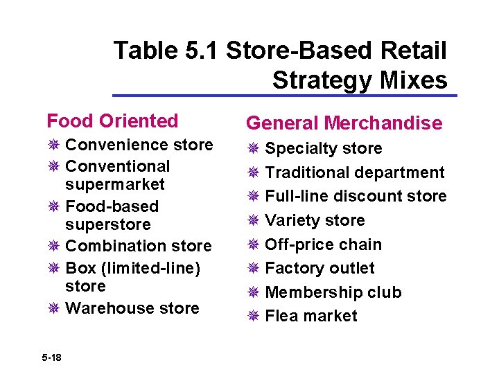 Table 5. 1 Store-Based Retail Strategy Mixes Food Oriented General Merchandise ¯ Convenience store