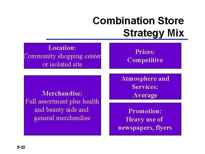 Combination Store Strategy Mix Location: Community shopping center or isolated site Merchandise: Full assortment