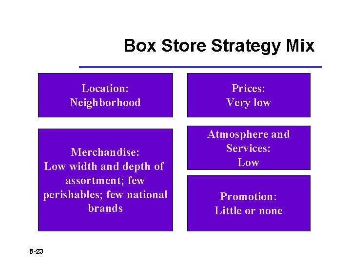 Box Store Strategy Mix Location: Neighborhood Merchandise: Low width and depth of assortment; few