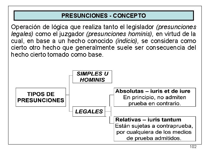 PRESUNCIONES - CONCEPTO Operación de lógica que realiza tanto el legislador (presunciones legales) como