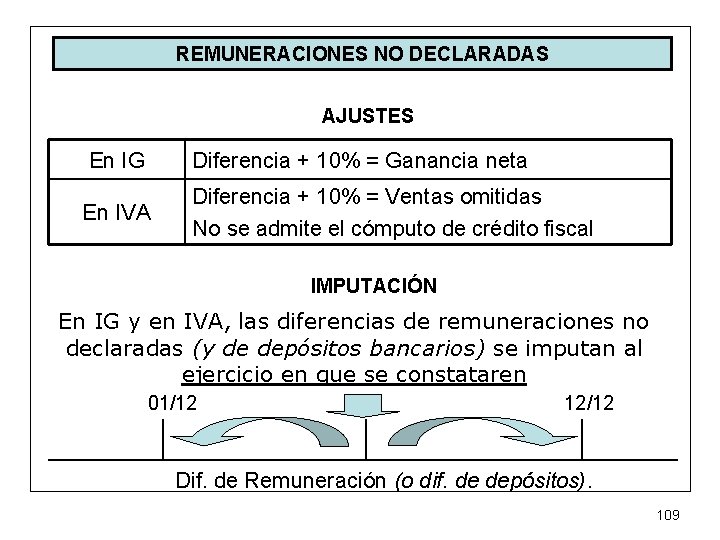 REMUNERACIONES NO DECLARADAS AJUSTES En IG Diferencia + 10% = Ganancia neta En IVA