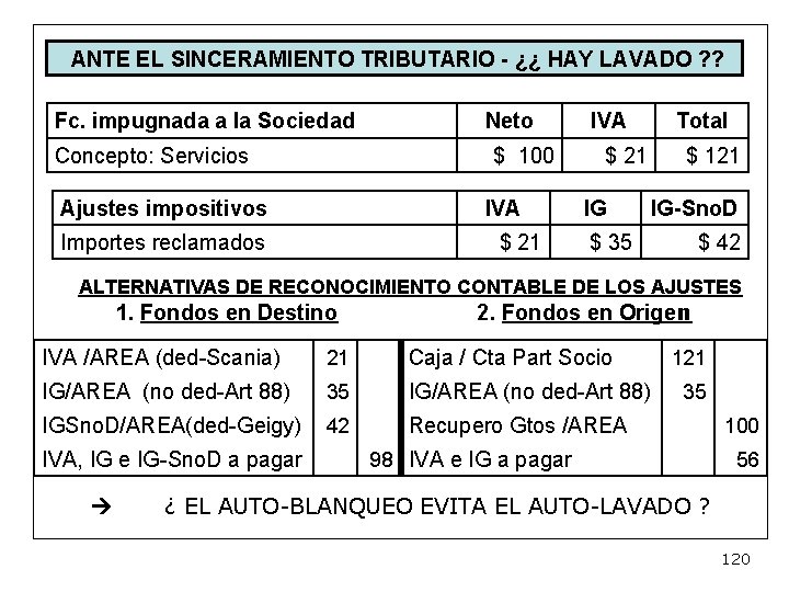  ANTE EL SINCERAMIENTO TRIBUTARIO - ¿¿ HAY LAVADO ? ? Fc. impugnada a