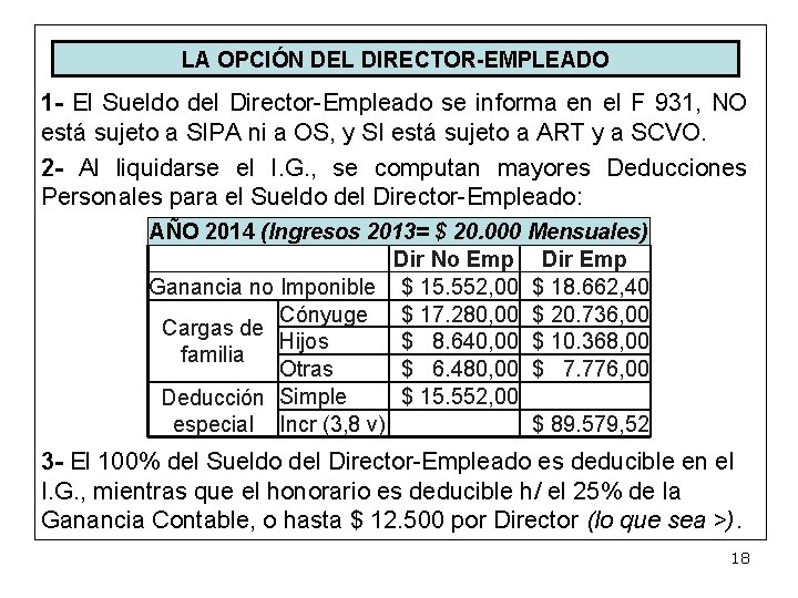 LA OPCIÓN DEL DIRECTOR-EMPLEADO 1 - El Sueldo del Director-Empleado se informa en el