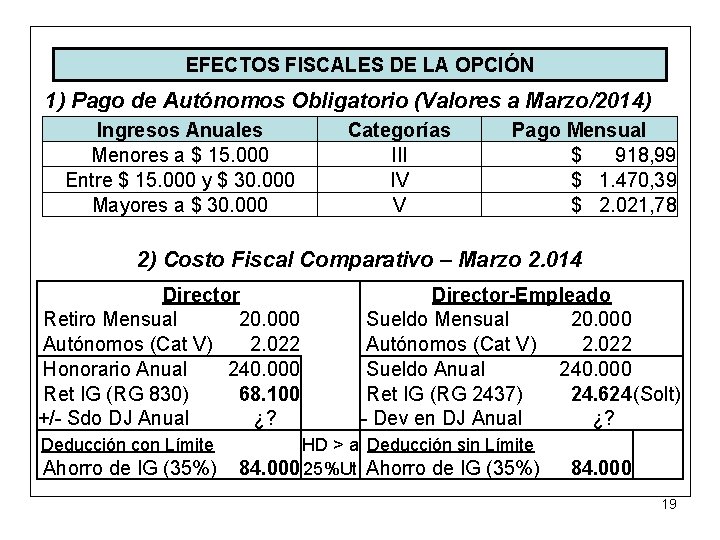 EFECTOS FISCALES DE LA OPCIÓN 1) Pago de Autónomos Obligatorio (Valores a Marzo/2014) Ingresos