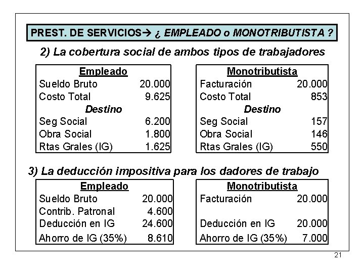 PREST. DE SERVICIOS ¿ EMPLEADO o MONOTRIBUTISTA ? 2) La cobertura social de ambos