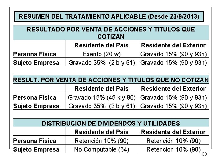 RESUMEN DEL TRATAMIENTO APLICABLE (Desde 23/9/2013) RESULTADO POR VENTA DE ACCIONES Y TITULOS QUE