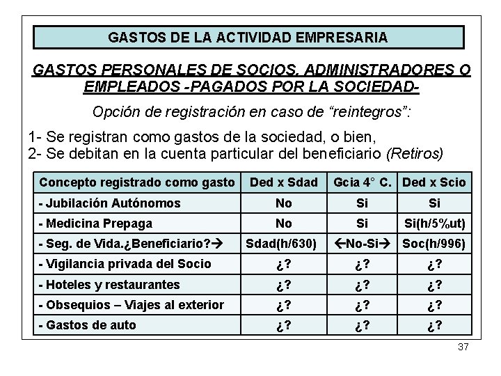 GASTOS DE LA ACTIVIDAD EMPRESARIA GASTOS PERSONALES DE SOCIOS, ADMINISTRADORES O EMPLEADOS -PAGADOS POR