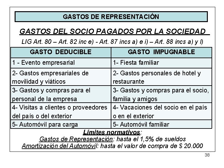 GASTOS DE REPRESENTACIÓN GASTOS DEL SOCIO PAGADOS POR LA SOCIEDAD LIG Art. 80 –