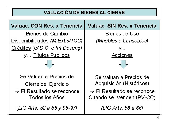 VALUACIÓN DE BIENES AL CIERRE Valuac. CON Res. x Tenencia Valuac. SIN Res. x