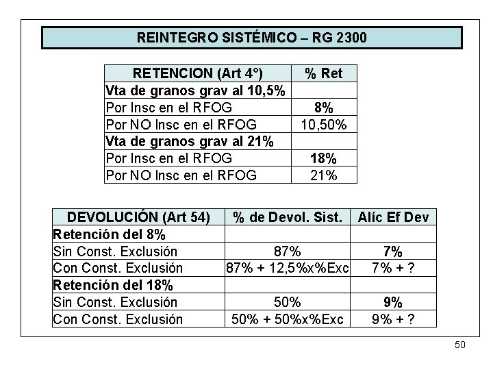REINTEGRO SISTÉMICO – RG 2300 RETENCION (Art 4°) % Ret Vta de granos grav