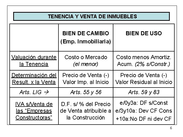 TENENCIA Y VENTA DE INMUEBLES BIEN DE CAMBIO (Emp. Inmobiliaria) Valuación durante la Tenencia