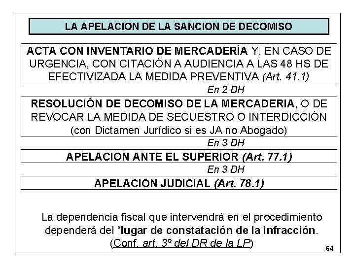 LA APELACION DE LA SANCION DE DECOMISO ACTA CON INVENTARIO DE MERCADERÍA Y, EN