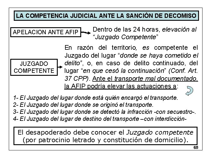 LA COMPETENCIA JUDICIAL ANTE LA SANCIÓN DE DECOMISO APELACION ANTE AFIP JUZGADO COMPETENTE Dentro