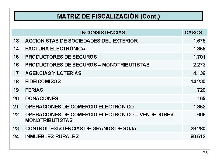 MATRIZ DE FISCALIZACIÓN (Cont. ) INCONSISTENCIAS CASOS 13 ACCIONISTAS DE SOCIEDADES DEL EXTERIOR 1.