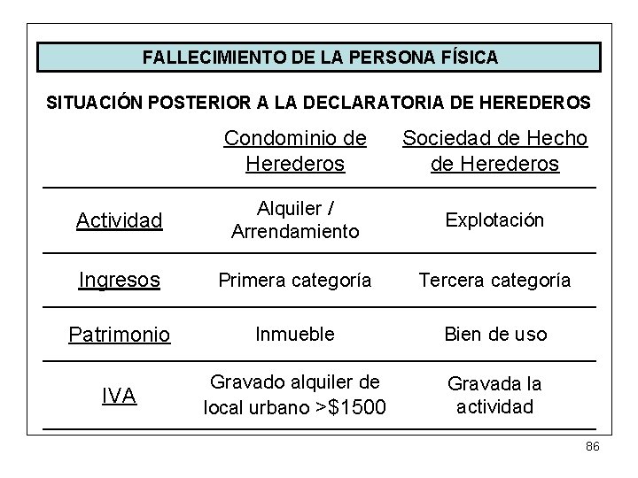  FALLECIMIENTO DE LA PERSONA FÍSICA SITUACIÓN POSTERIOR A LA DECLARATORIA DE HEREDEROS Condominio