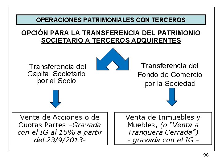 OPERACIONES PATRIMONIALES CON TERCEROS OPCIÓN PARA LA TRANSFERENCIA DEL PATRIMONIO SOCIETARIO A TERCEROS ADQUIRENTES