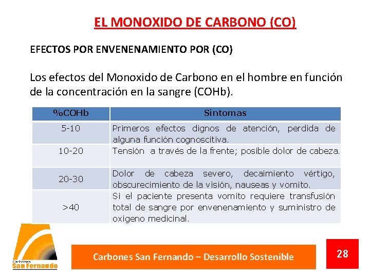 EL MONOXIDO DE CARBONO (CO) EFECTOS POR ENVENENAMIENTO POR (CO) Los efectos del Monoxido