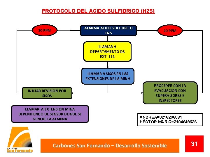 PROTOCOLO DEL ACIDO SULFIDRICO (H 2 S) ALARMA ACIDO SULFIDRICO H 2 S 10