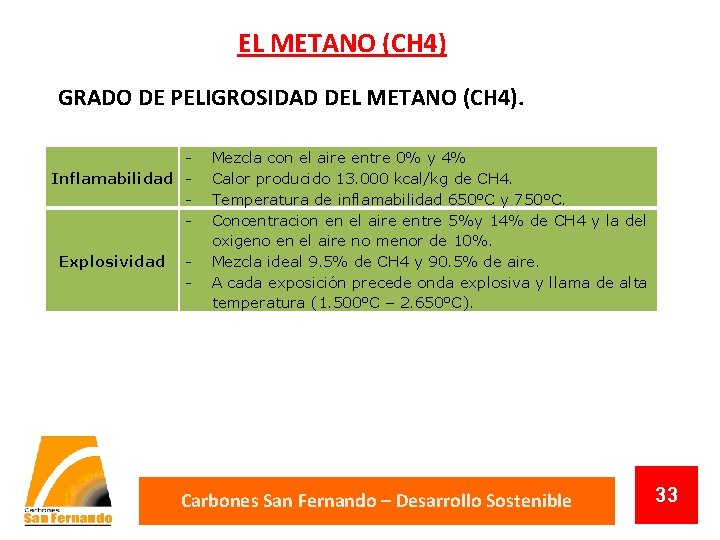 EL METANO (CH 4) GRADO DE PELIGROSIDAD DEL METANO (CH 4). - Mezcla con