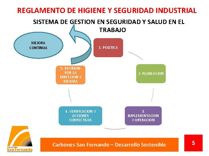 REGLAMENTO DE HIGIENE Y SEGURIDAD INDUSTRIAL SISTEMA DE GESTION EN SEGURIDAD Y SALUD EN