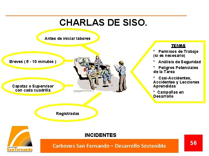 CHARLAS DE SISO. Antes de iniciar labores TEMAS * Permisos de Trabajo (si es