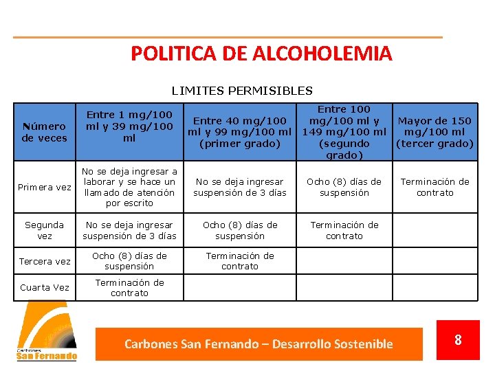 POLITICA DE ALCOHOLEMIA LIMITES PERMISIBLES Número de veces Entre 1 mg/100 ml y 39