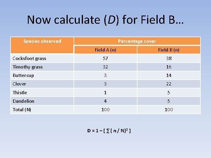 Now calculate (D) for Field B… Species observed Percentage cover Field A (n) Field