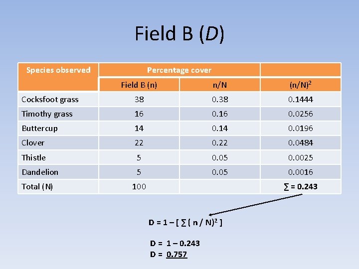 Field B (D) Species observed Percentage cover Field B (n) n/N (n/N)2 Cocksfoot grass