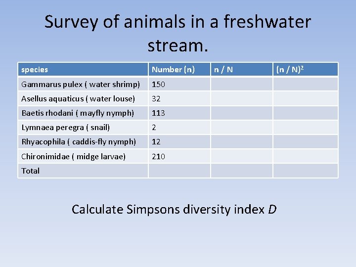 Survey of animals in a freshwater stream. species Number (n) Gammarus pulex ( water