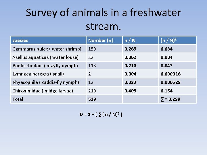 Survey of animals in a freshwater stream. species Number (n) n/N (n / N)2