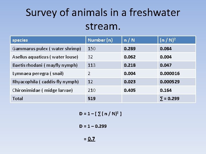 Survey of animals in a freshwater stream. species Number (n) n/N (n / N)2