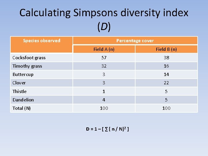 Calculating Simpsons diversity index (D) Species observed Percentage cover Field A (n) Field B