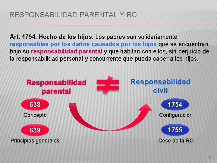 RESPONSABILIDAD PARENTAL Y RC Art. 1754. Hecho de los hijos. Los padres son solidariamente