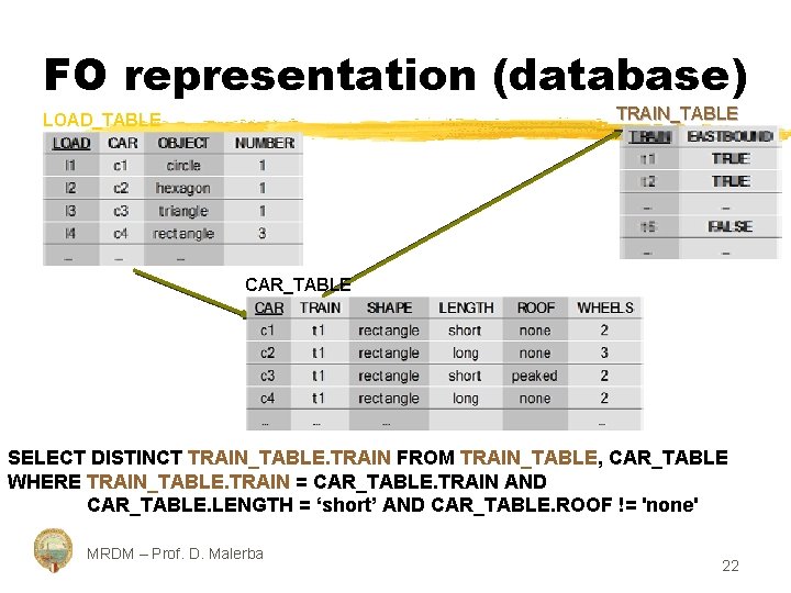 FO representation (database) TRAIN_TABLE LOAD_TABLE CAR_TABLE SELECT DISTINCT TRAIN_TABLE. TRAIN FROM TRAIN_TABLE, CAR_TABLE WHERE