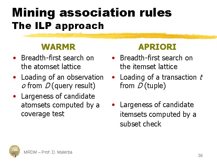 Mining association rules The ILP approach WARMR APRIORI • Breadth-first search on the atomset