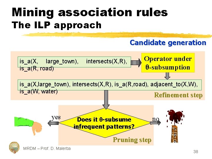 Mining association rules The ILP approach Candidate generation is_a(X, large_town), is_a(R, road) intersects(X, R),